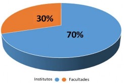 C:\Users\Userr\Downloads\PABLO - ADMINISTRACION DEL CONOCIMIENTO\PUBLICACION ACACIA\FIGURAS\FIGURA 2. Seg_NumPat_sedes.jpg