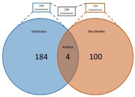 C:\Users\Userr\Downloads\PABLO - ADMINISTRACION DEL CONOCIMIENTO\PUBLICACION ACACIA\FIGURAS\FIGURA 3. Seg_clasf_invent.jpg