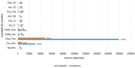 C:\Users\Userr\Downloads\PABLO - ADMINISTRACION DEL CONOCIMIENTO\PUBLICACION ACACIA\FIGURAS\Figura No. 7.1.jpg