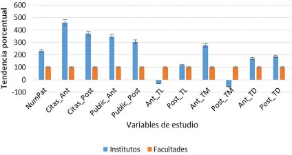 C:\Users\Userr\Downloads\PABLO - ADMINISTRACION DEL CONOCIMIENTO\PUBLICACION ACACIA\FIGURAS\FIGURA 8. Comparativa_tendencia_UNAM.jpg