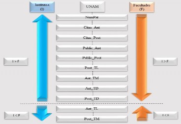 C:\Users\Userr\Downloads\PABLO - ADMINISTRACION DEL CONOCIMIENTO\PUBLICACION ACACIA\FIGURAS\FIGURA 9.1. Comportamiento_varia.jpg