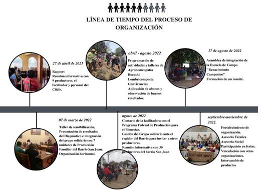 Escala de tiempo

Descripción generada automáticamente