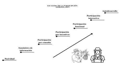 Diagrama

Descripción generada automáticamente