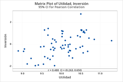 Gráfico, Gráfico de dispersión

Descripción generada automáticamente