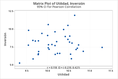 Gráfico, Gráfico de dispersión

Descripción generada automáticamente