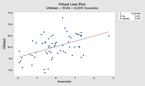 Gráfico, Gráfico de dispersión

Descripción generada automáticamente