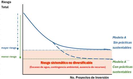 Gráfico

El contenido generado por IA puede ser incorrecto.