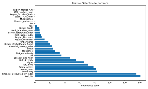 A graph of a number of different types of objects

AI-generated content may be incorrect.